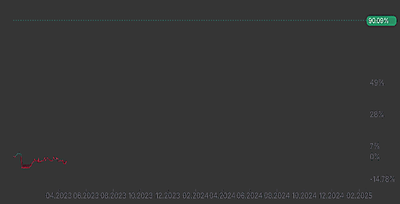 Animated AlmoreTrade algorithmic trading chart